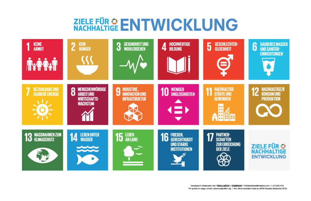 Die 17 Symbole für die Sustainable Development Goals